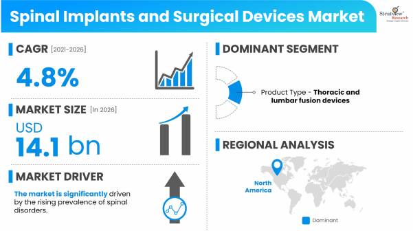 Spinal-Implants-and-Surgical-Devices-Market-Dynamics